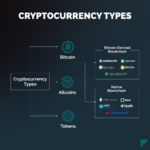 Cryptocurrency Types