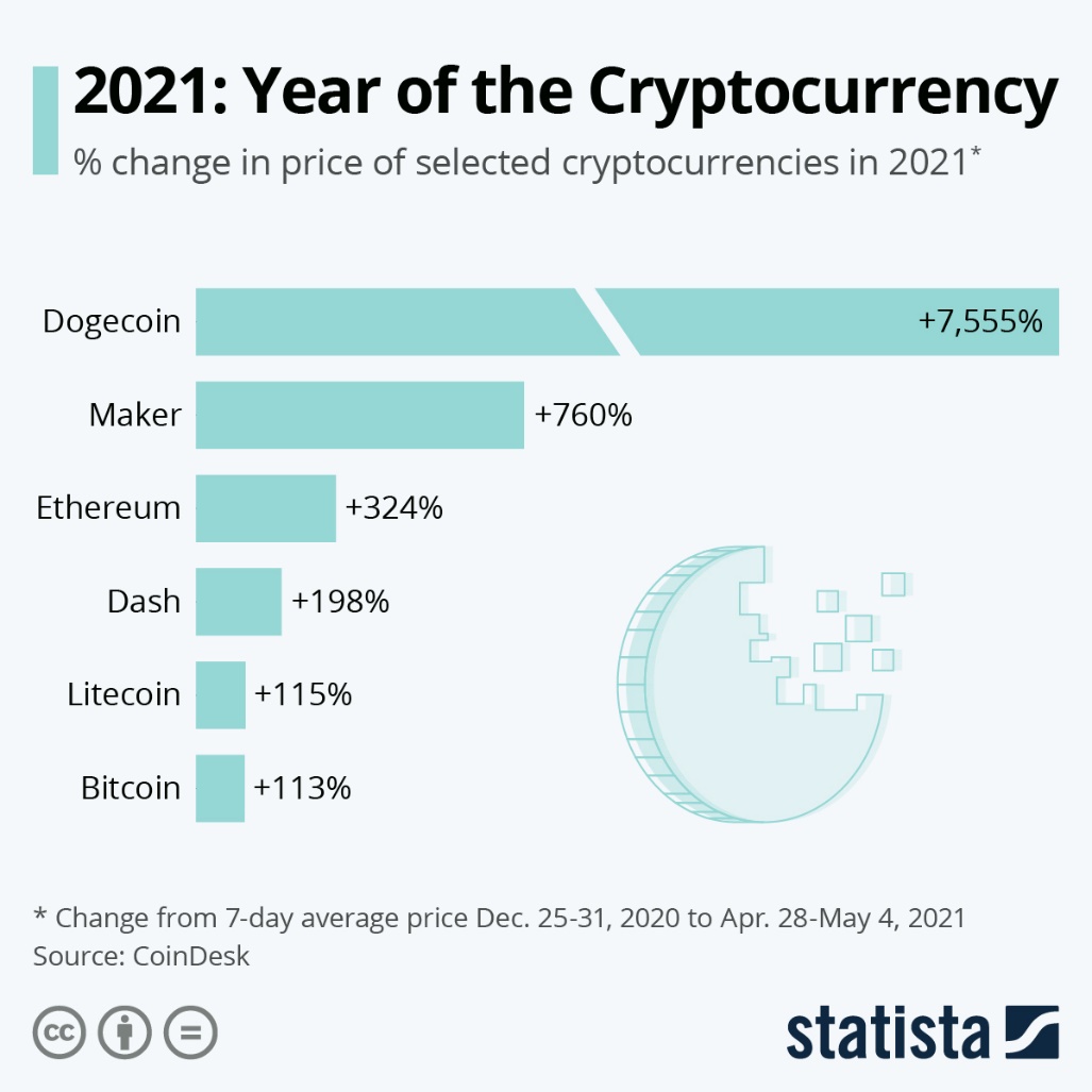 What are the Latest and Breaking NEWS or Stories about Cryptocurrencies?